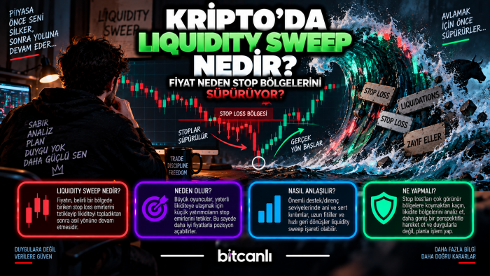 Kripto’da Liquidity Sweep Nedir? Fiyat Neden Stop Bölgelerini Süpürüyor?